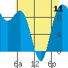 Ala Spit tide chart for Saturday, May 11, 2024