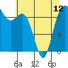 Ala Spit tide chart for Sunday, May 12, 2024