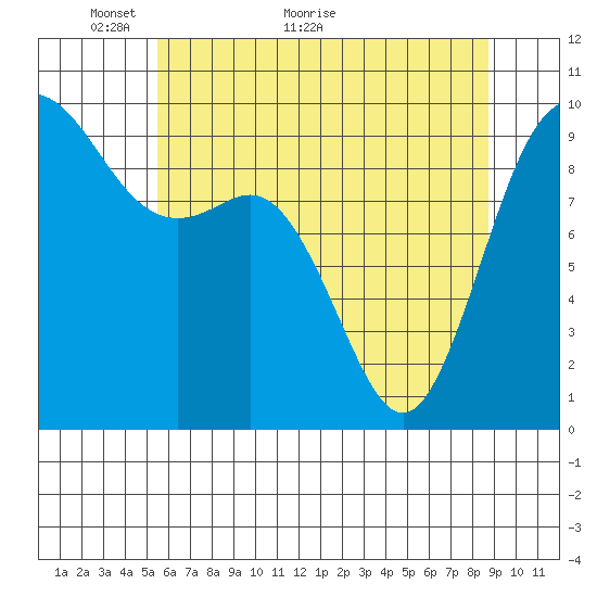 Ala Spit tide chart for Tuesday, May 14, 2024