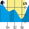 Ala Spit tide chart for Wednesday, May 15, 2024