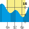 Ala Spit tide chart for Thursday, May 16, 2024
