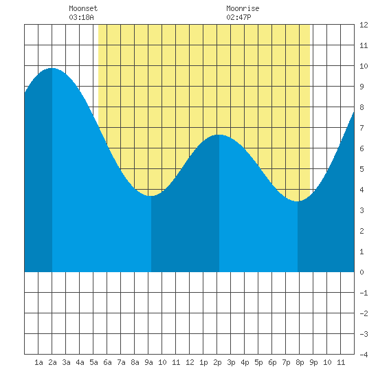 Ala Spit tide chart for Friday, May 17, 2024