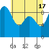 Ala Spit tide chart for Friday, May 17, 2024