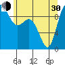 Ala Spit tide chart for Thursday, May 30, 2024