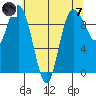 Ala Spit tide chart for Tuesday, May 7, 2024