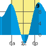 Ala Spit tide chart for Thursday, May 9, 2024