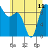 Ala Spit tide chart for Tuesday, June 11, 2024