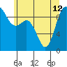Ala Spit tide chart for Wednesday, June 12, 2024