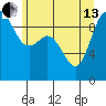 Ala Spit tide chart for Thursday, June 13, 2024