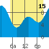 Ala Spit tide chart for Saturday, June 15, 2024