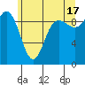Ala Spit tide chart for Monday, June 17, 2024