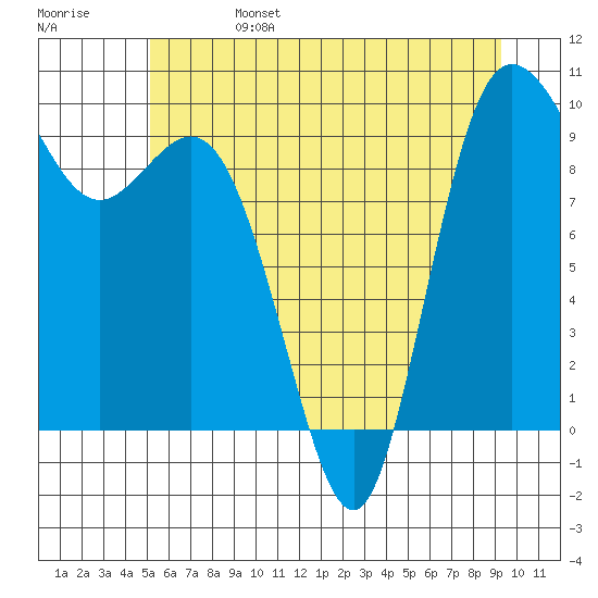 Ala Spit tide chart for Tuesday, June 25, 2024
