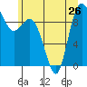 Ala Spit tide chart for Wednesday, June 26, 2024