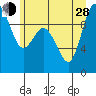 Ala Spit tide chart for Friday, June 28, 2024