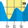 Ala Spit tide chart for Sunday, June 30, 2024