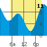 Ala Spit tide chart for Thursday, July 11, 2024