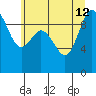 Ala Spit tide chart for Friday, July 12, 2024