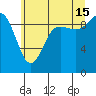 Ala Spit tide chart for Monday, July 15, 2024