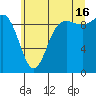 Ala Spit tide chart for Tuesday, July 16, 2024