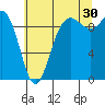 Ala Spit tide chart for Tuesday, July 30, 2024
