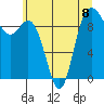 Ala Spit tide chart for Monday, July 8, 2024