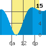 Ala Spit tide chart for Thursday, August 15, 2024