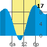 Ala Spit tide chart for Saturday, August 17, 2024