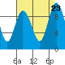 Ala Spit tide chart for Friday, August 23, 2024
