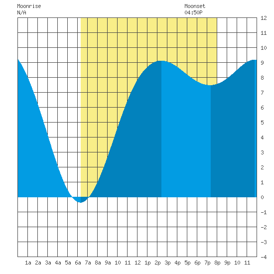 Ala Spit tide chart for Tuesday, August 27, 2024