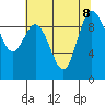 Ala Spit tide chart for Thursday, August 8, 2024