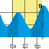 Ala Spit tide chart for Friday, August 9, 2024