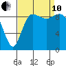 Ala Spit tide chart for Tuesday, September 10, 2024