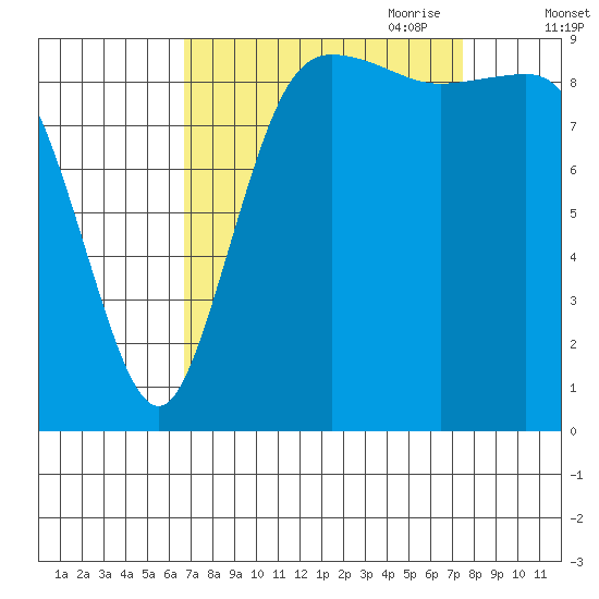 Ala Spit tide chart for Wednesday, September 11, 2024