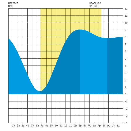 Ala Spit tide chart for Thursday, September 12, 2024