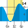 Ala Spit tide chart for Saturday, September 14, 2024