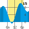Ala Spit tide chart for Sunday, September 15, 2024