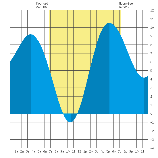 Ala Spit tide chart for Monday, September 16, 2024