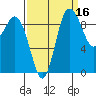 Ala Spit tide chart for Monday, September 16, 2024