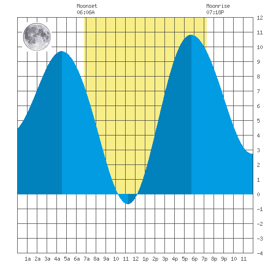 Ala Spit tide chart for Tuesday, September 17, 2024