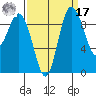 Ala Spit tide chart for Tuesday, September 17, 2024