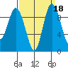 Ala Spit tide chart for Wednesday, September 18, 2024