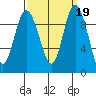 Ala Spit tide chart for Thursday, September 19, 2024