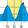 Ala Spit tide chart for Wednesday, September 4, 2024