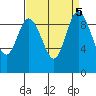 Ala Spit tide chart for Thursday, September 5, 2024