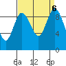 Ala Spit tide chart for Friday, September 6, 2024