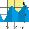Ala Spit tide chart for Sunday, September 8, 2024