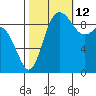 Ala Spit tide chart for Saturday, October 12, 2024