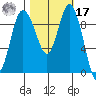 Ala Spit tide chart for Thursday, October 17, 2024
