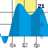 Ala Spit tide chart for Monday, October 21, 2024
