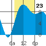 Ala Spit tide chart for Wednesday, October 23, 2024